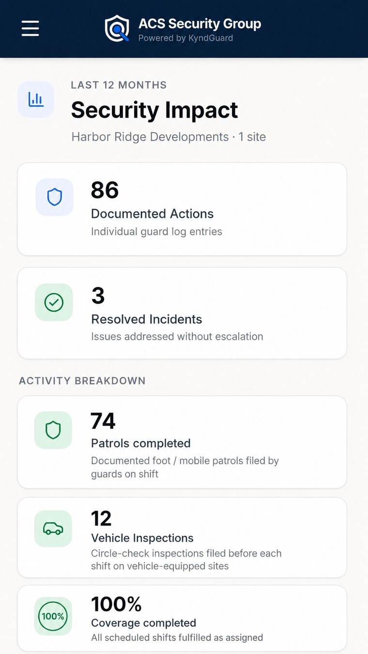 ACS Client Portal App security impact over the last 12 months
