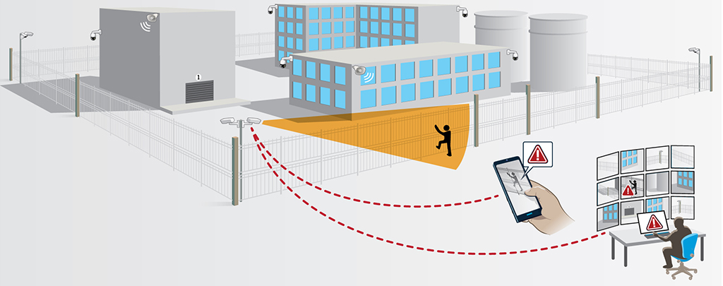 Diagram showing an AI camera detecting an intruder, sending a mobile alert, and an ACS operator monitoring the live feed