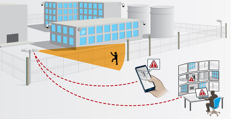 ACS virtual security diagram: a camera detecting an intruder, a phone alert and a live monitoring station